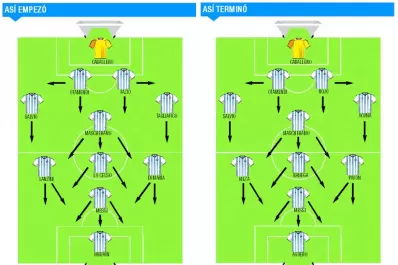 La defensa y el arquero, testigos de lo que puede hacer la Selección cuando se enciende