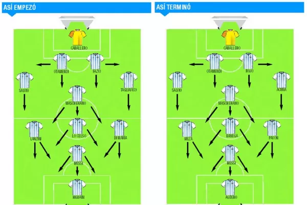 La defensa y el arquero, testigos de lo que puede hacer la Selección cuando se enciende