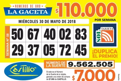 Los Números de Oro de LA GACETA