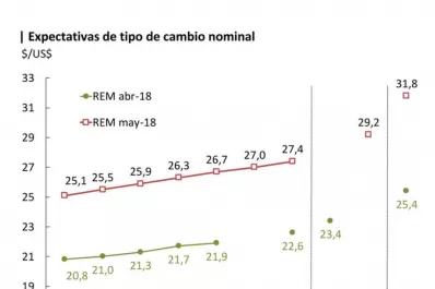 El dólar cerró estable, mientras se recuperan las reservas del Central