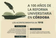 En el centenario de la Reforma Universitaria, los docentes profundizan las medidas de fuerza