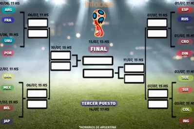 Todo lo que tenés que saber sobre los octavos de final del Mundial: partidos, horarios y TV