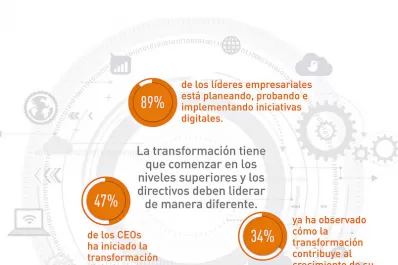 Hacia un modelo de líderes digitales
