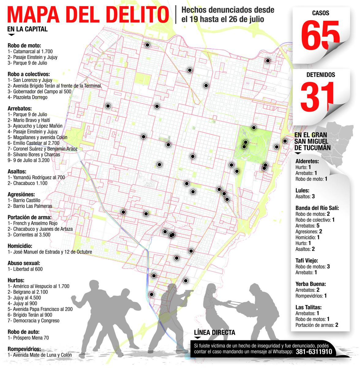 “Fui a jugar a la pelota y me balearon una pierna para robarme la moto”