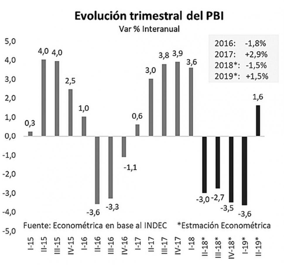 Efectos del acuerdo con el FMI: entre las metas fiscales y las necesidades de un año electoral