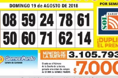 Los Números de Oro de LA GACETA