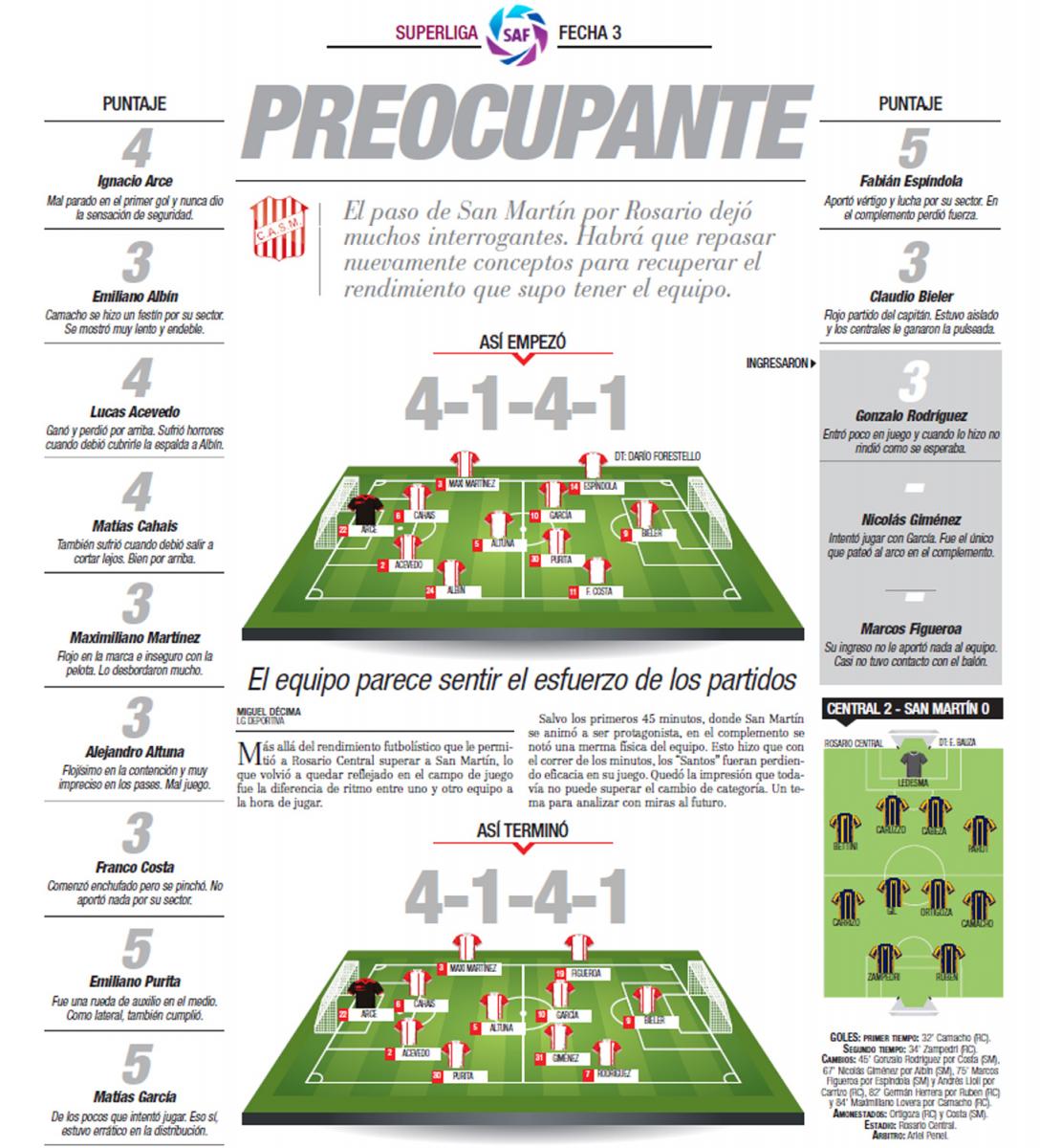 Uno x uno, el desempeño de los jugadores de San Martín ante Rosario Central 