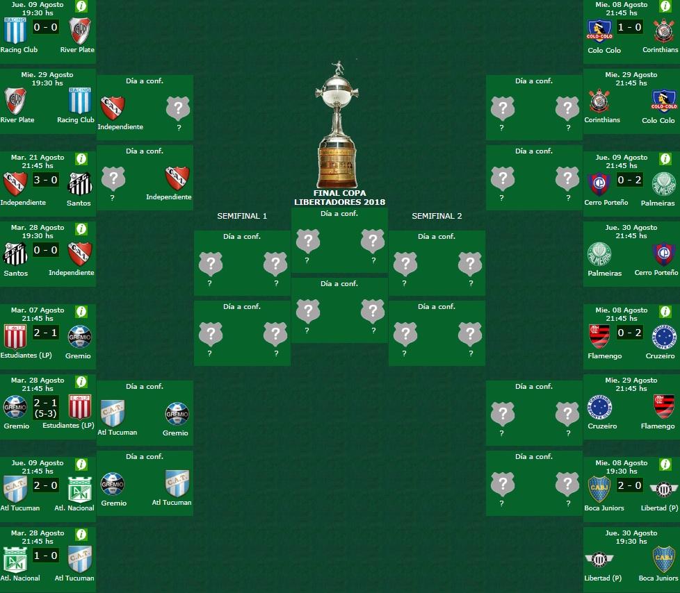 Cómo quedó la llave y cuándo podría jugar Atlético por los cuartos de final