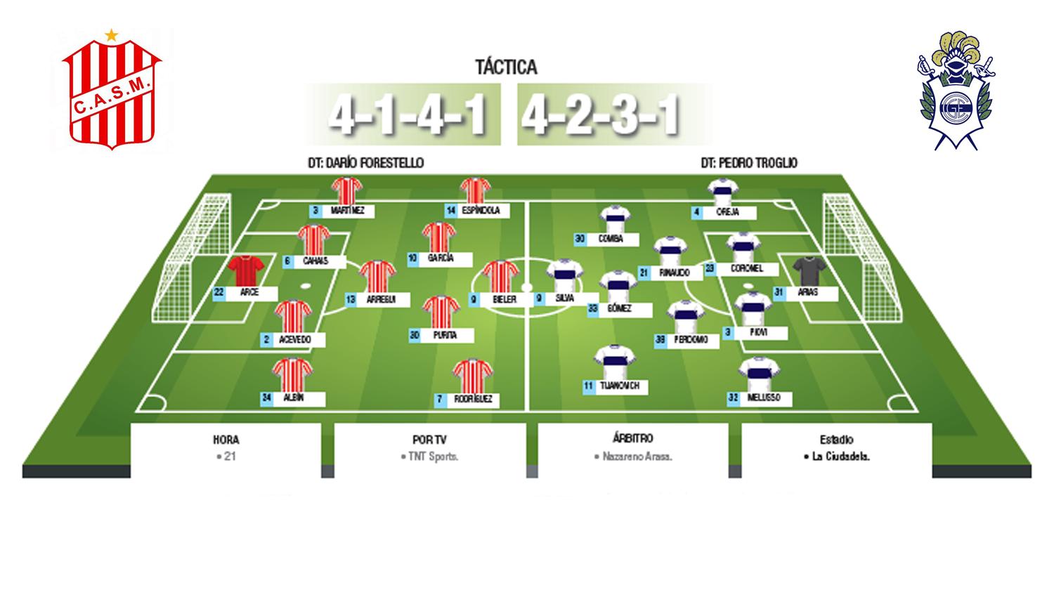 Hora, TV, formaciones y antecedentes del partido entre San Martín y Gimnasia de La Plata