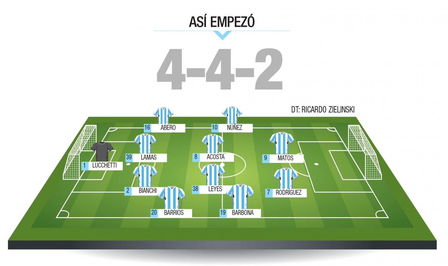 ¿Quién fue la figura? El uno por uno de Atlético en el triunfo ante Newell's