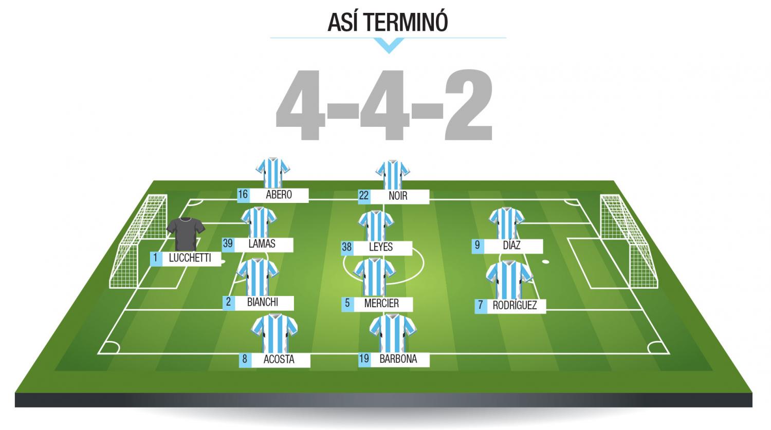 ¿Quién fue la figura? El uno por uno de Atlético en el triunfo ante Newell's