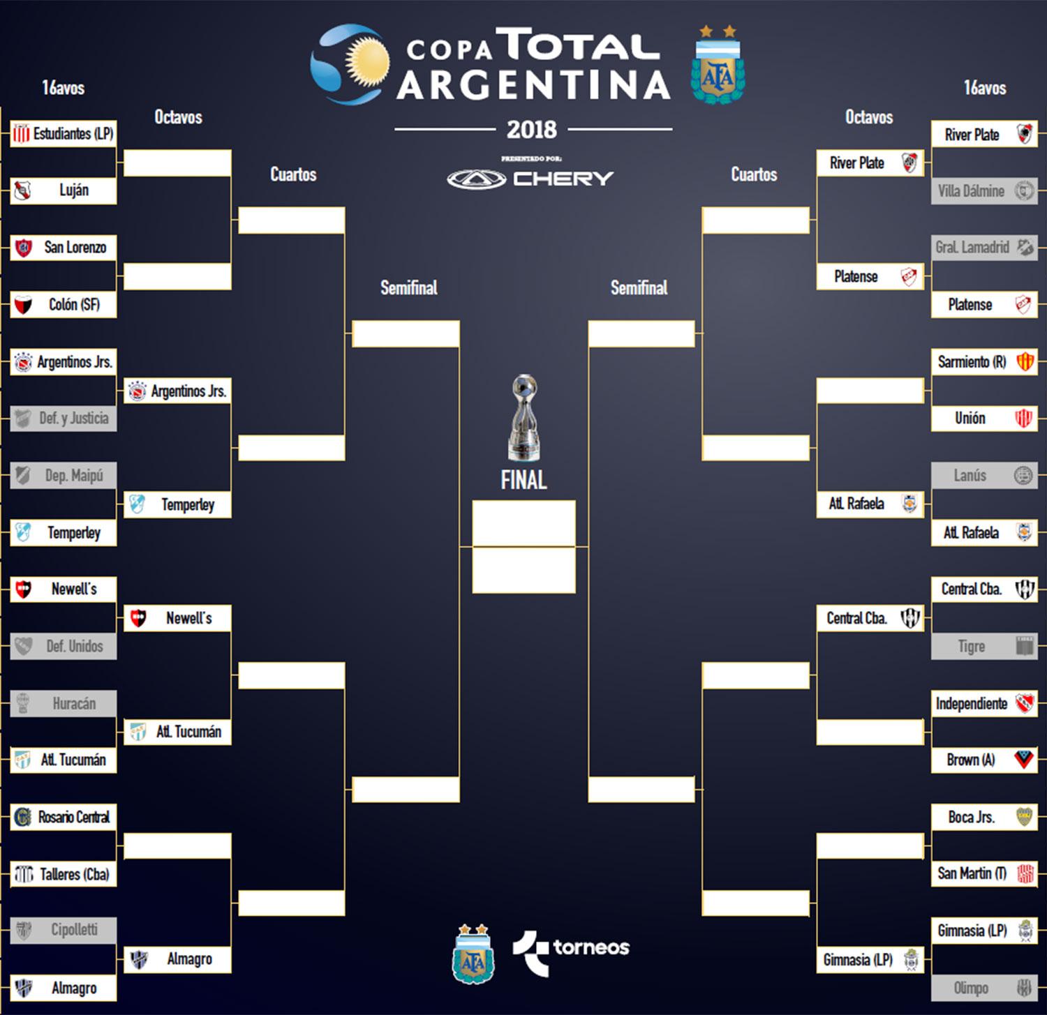 Las chances de Atlético y San Martín en Copa Argentina: mirá cómo está el cuadro