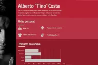 Infografía: los números de Tino Costa en San Martín