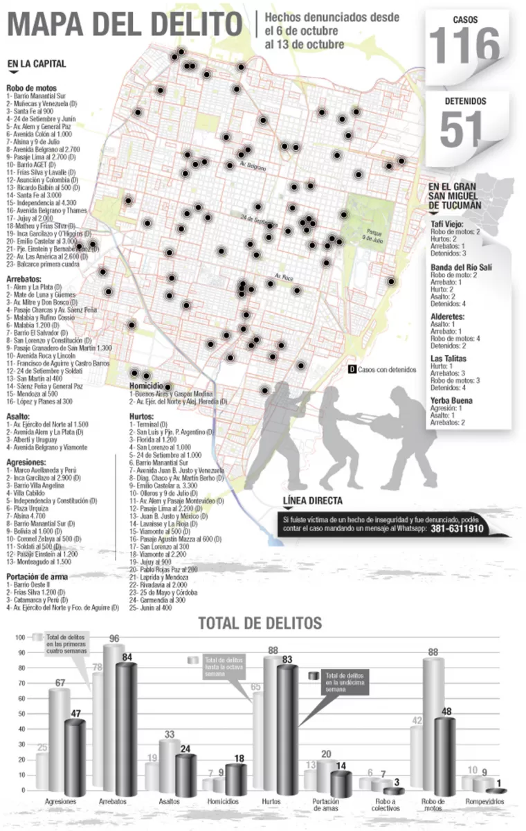 MAPA DEL DELITO. Ayudanos a armarlo enviando tu denuncia al número que aparece en la imagen.