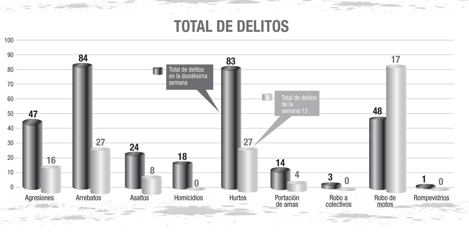 El mapa del delito en la capital tucumana: 99 casos denunciados