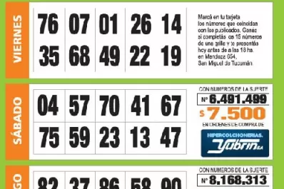 Controlá tu tarjeta: la grilla completa de los Números de Oro