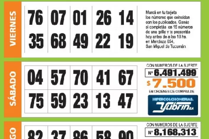 Controlá tu tarjeta: la grilla completa de los Números de Oro