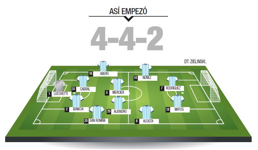 Uno x uno, el desempeño de los jugadores de Atlético ante Godoy Cruz