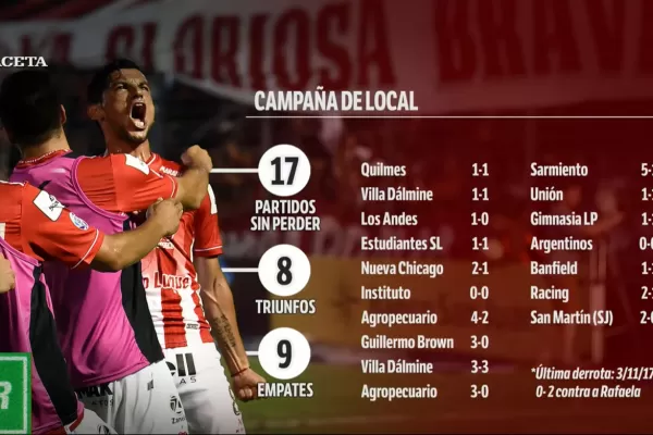 San Martín cumplió un año invicto en La Ciudadela