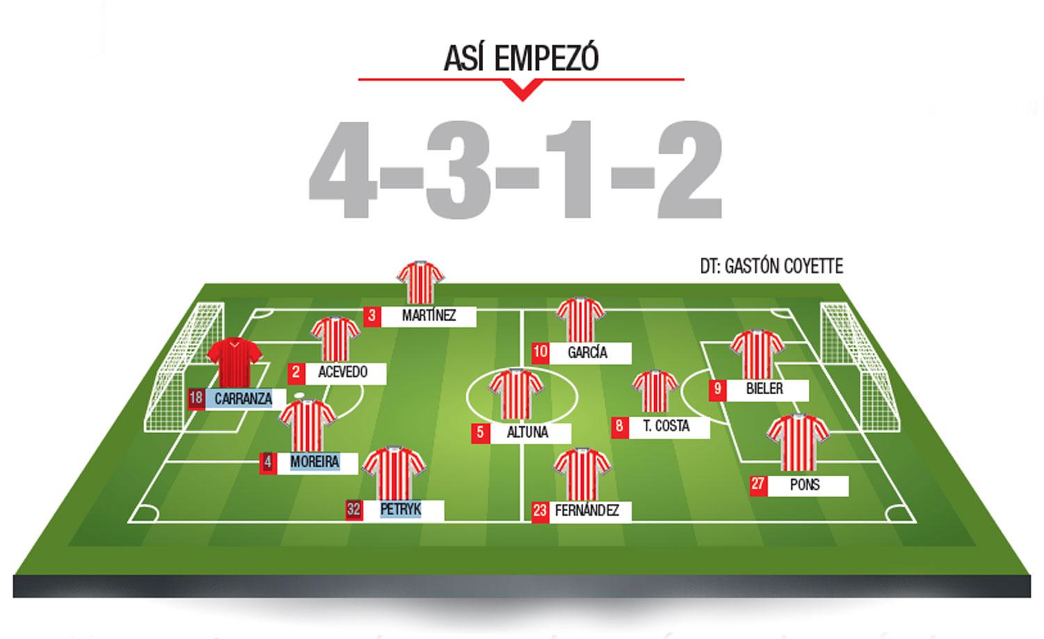 Uno por uno, las calificaciones de San Martín en el agónico empate ante Patronato