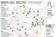 Hubo ocho homicidios en situación de robo este mes