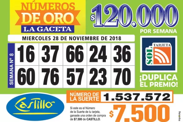 Los Números de Oro de LA GACETA