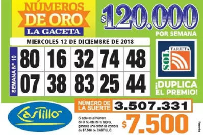 Los Números de Oro de LA GACETA