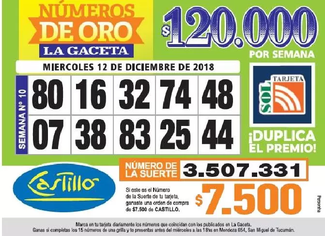 Los Números de Oro de LA GACETA