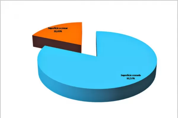 El Censo Agropecuario termina a fin de mes