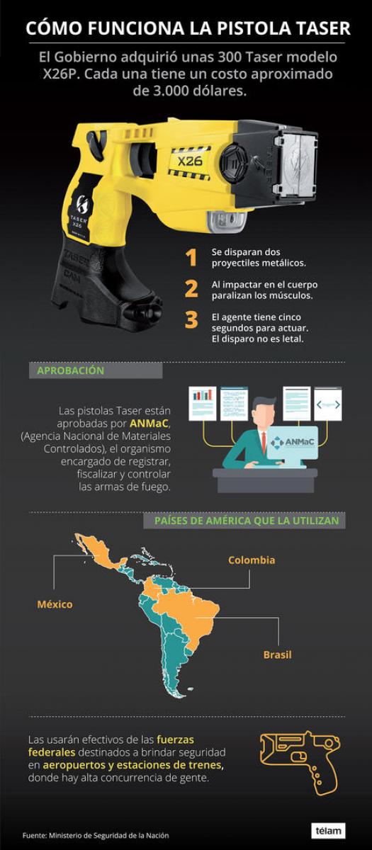 Los detalles del proyecto para deportar a los extranjeros que delinquen