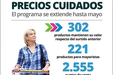 Precios Cuidados: un aumento del 4,42% que amplía la oferta de productos