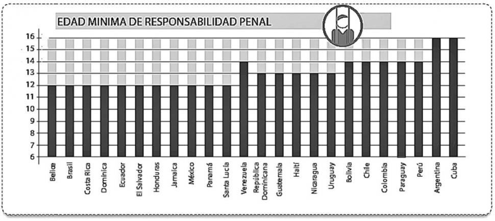 FUENTE: Unicef (reporte de 2017) 