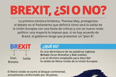 Las dudas sobre el Brexit le dan un dolor de cabeza a Europa