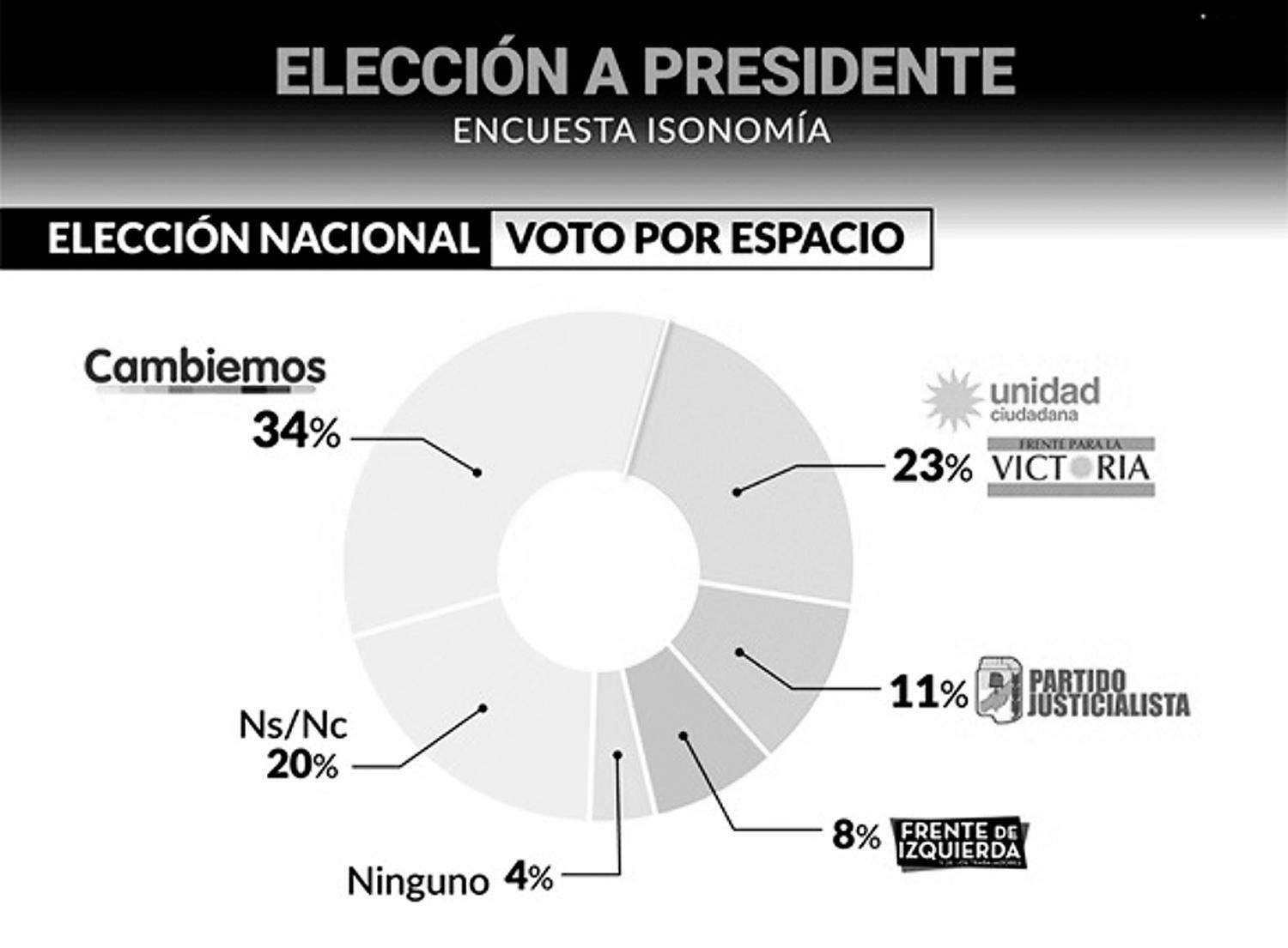 La encuesta que se difundió esta semana y que causó entusiasmo a la Casa Rosada