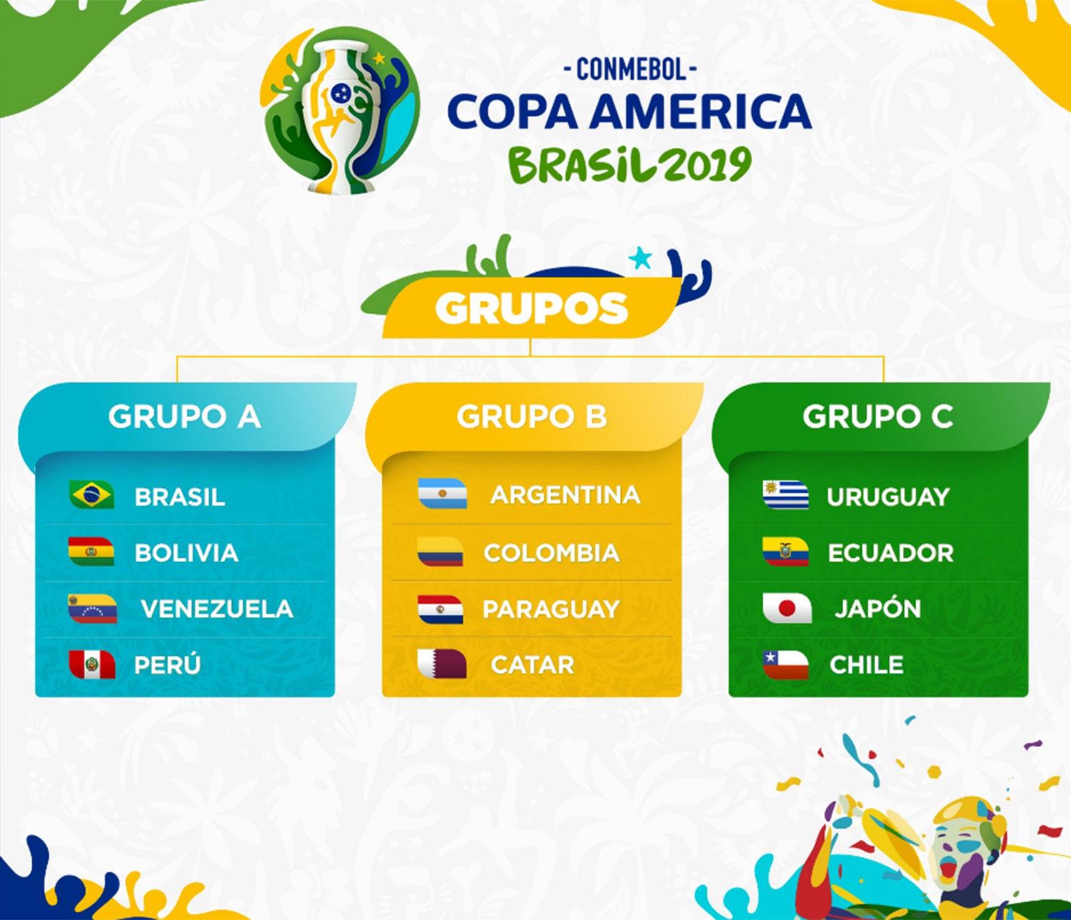 Así será el camino de Argentina en la Copa América Brasil 2019