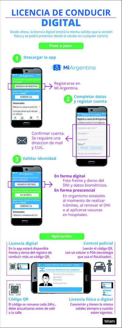 DESDE EL CELULAR. El carnet de manejo tiene ahora su versión digital aunque no serviría para los controles. ambito