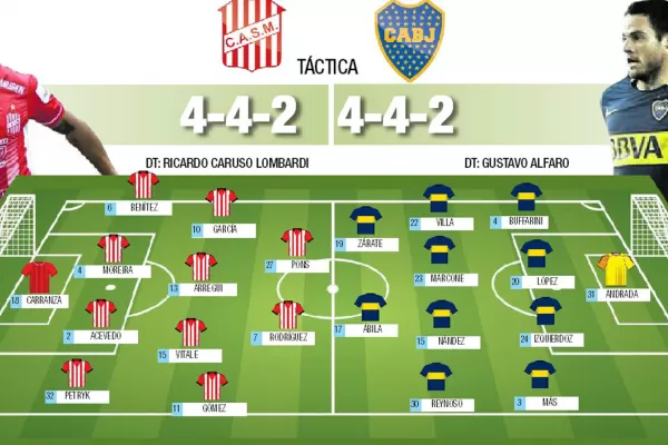 Sin errores, todo es posible para San Martín