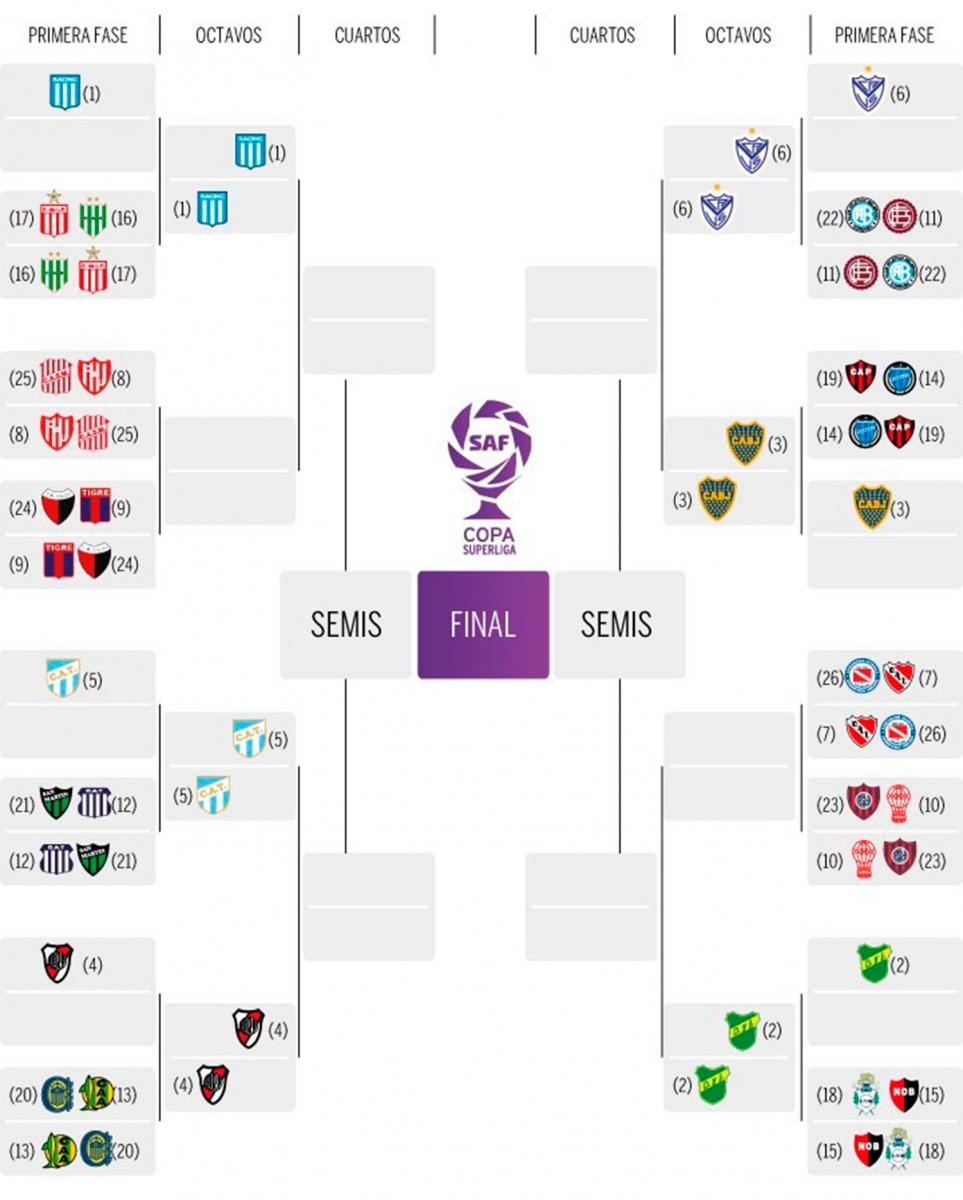 Quiénes serán los rivales de Atlético y de San Martín en la Copa de la Superliga