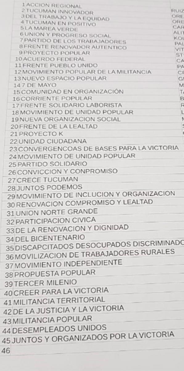 Un batallón de 45 acoples traccionará votos para la reelección de Manzur-Jaldo