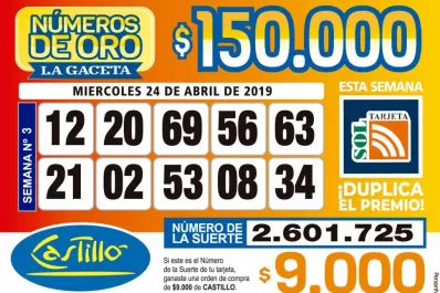 Controlá tu tarjeta: la grilla completa de los Números de Oro