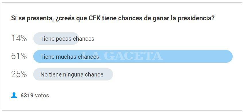 Resultados de la encuesta 23/4 al 24/4