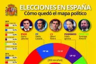 Aún pactando, Pedro Sánchez cree que gobernará en solitario