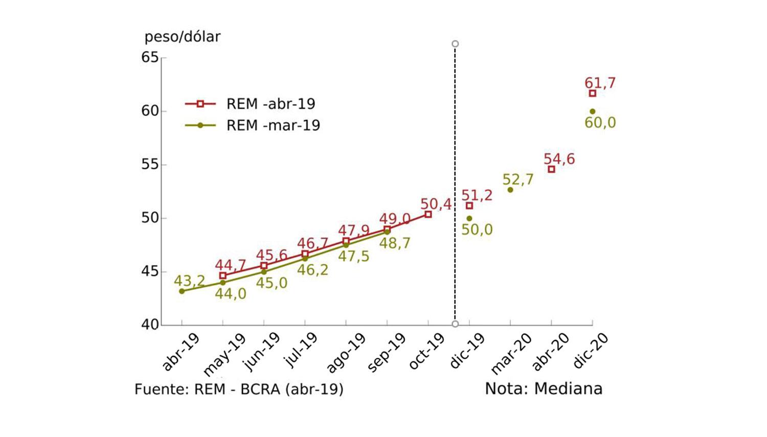 Pronóstico de inflación: creen que este año puede terminar en 40%