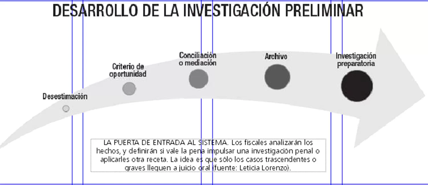 El proceso penal sin papeles y con plazos breves debuta en Concepción, tras siete años de debate