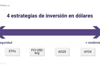 Las mejores alternativas de inversión en dólares