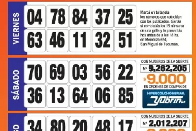 Controlá tu tarjeta: la grilla completa de los Números de Oro