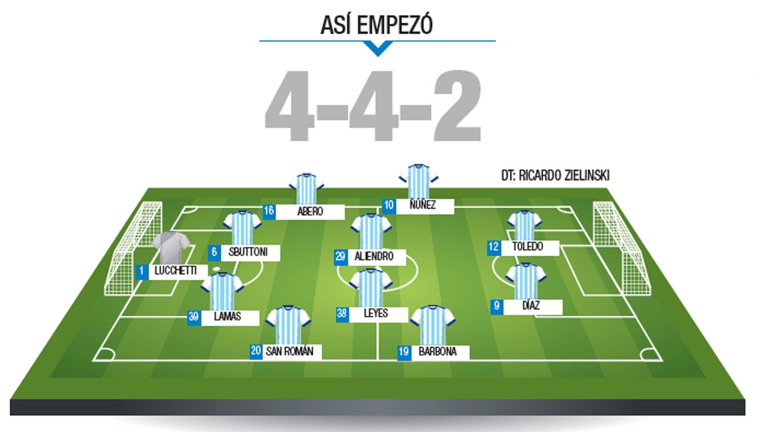 Sin fisuras, el desempeño uno x uno de Atlético ante River