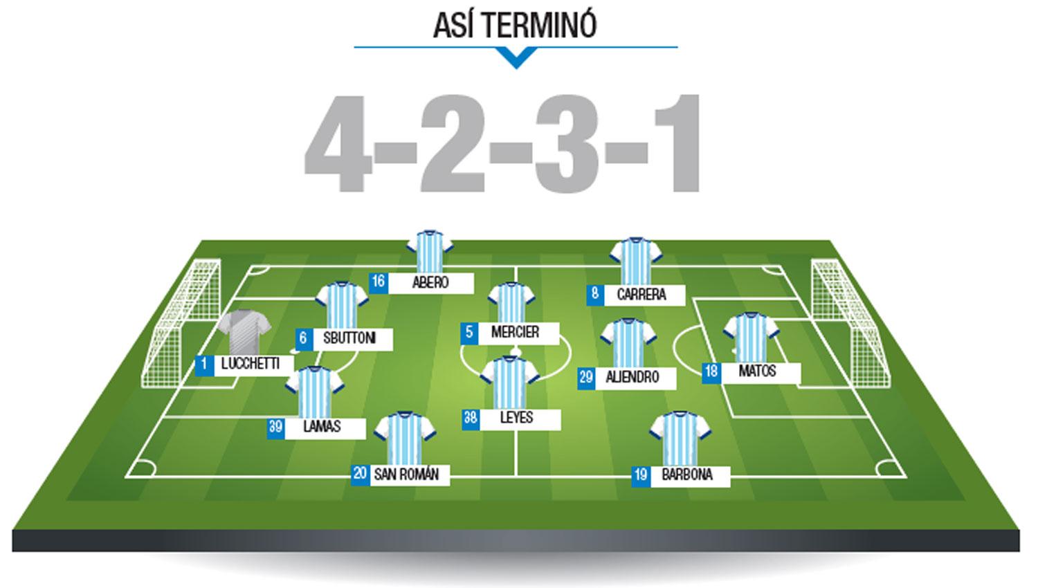 Sin fisuras, el desempeño uno x uno de Atlético ante River