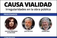 Ya está todo listo para que empiece el juicio a Cristina