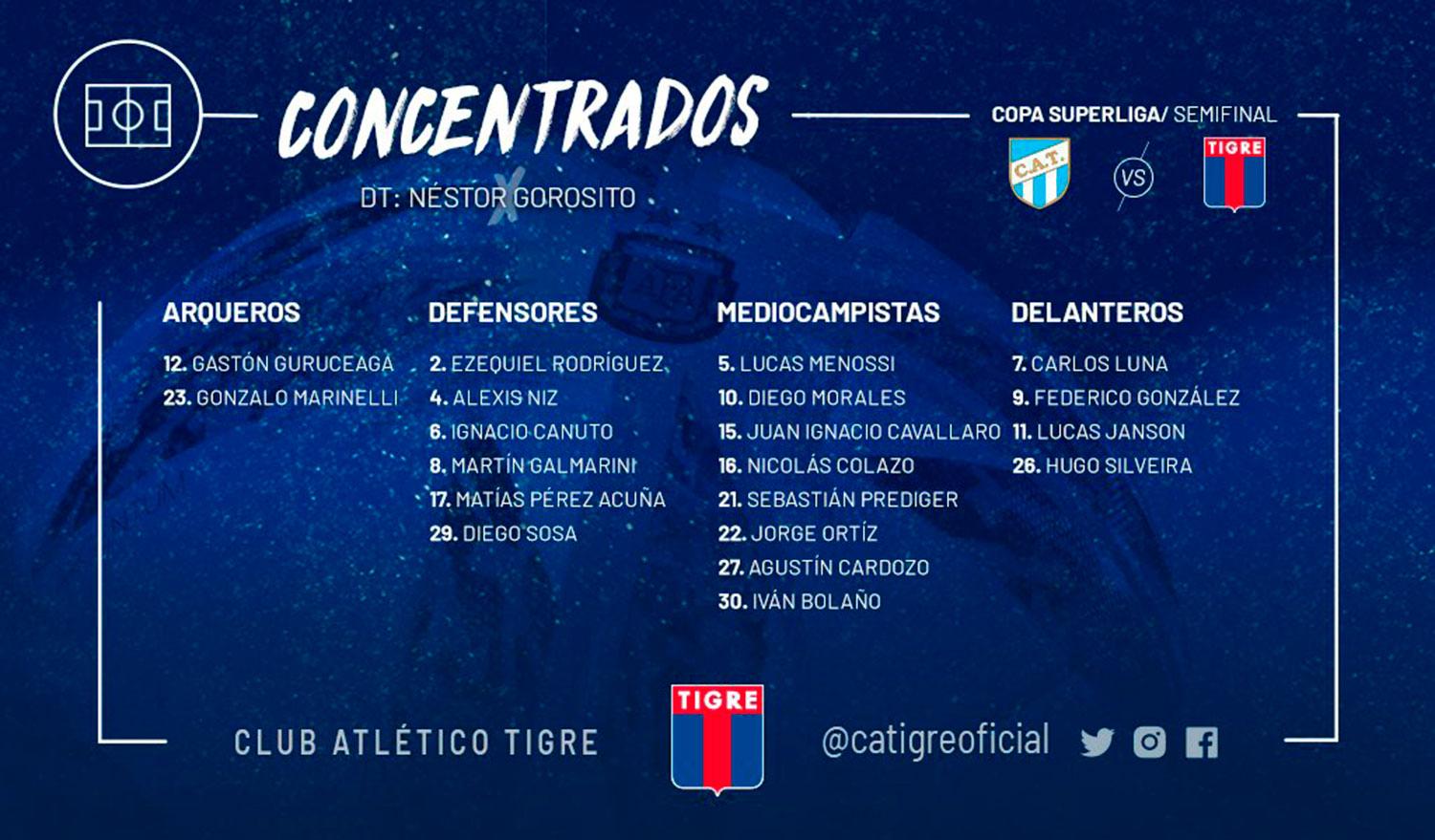 Tigre tiene listos los convocados para viajar a Tucumán